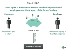 The Biggest 401k Mistake: What It Is and Why You're Probably Making It