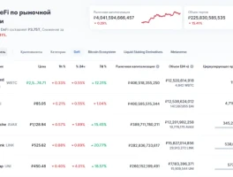 DeFi Post-Crash: The Unvarnished Truth for Investors - An Investor Bloodbath
