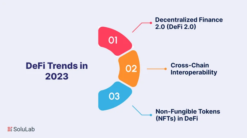 DeFi's Rebirth: The 2025 Paradigm Shift (- Buckle Up!)