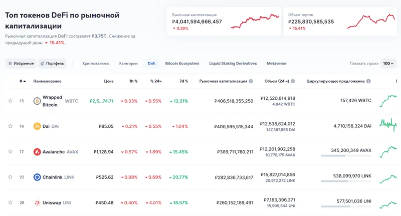 DeFi Post-Crash: The Unvarnished Truth for Investors - An Investor Bloodbath